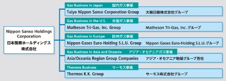 Việc làm đang tuyển dụng tại Nippon Sanso Vietnam JSC